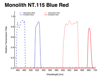 Monolith Blue Red filtners